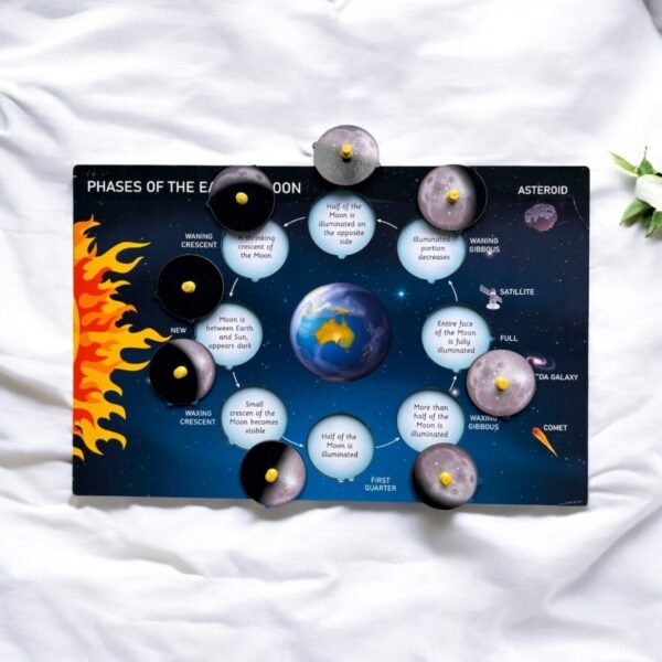 The Phases of the Earth's Moon - Image 2