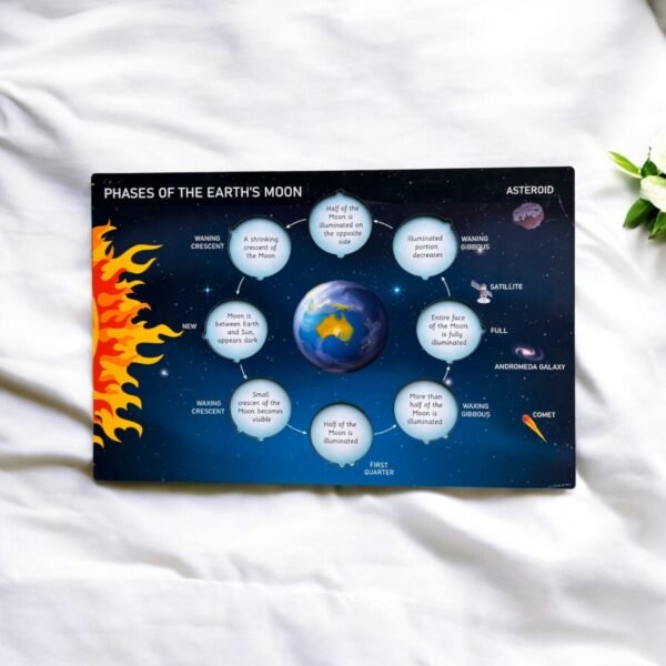 The Phases of the Earth's Moon - Image 3