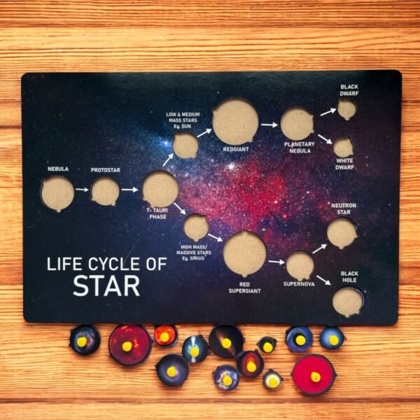 Life Cycle of Star - Image 3