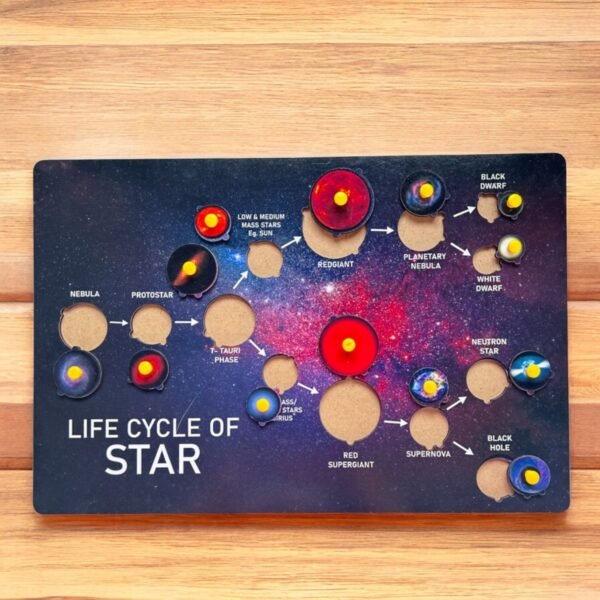 Life Cycle of Star - Image 2