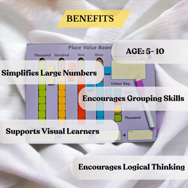 Place Value Board - Image 4