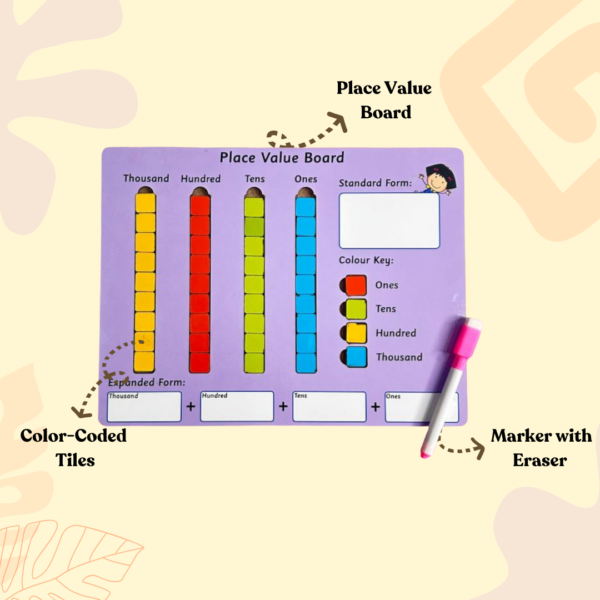 Place Value Board - Image 3